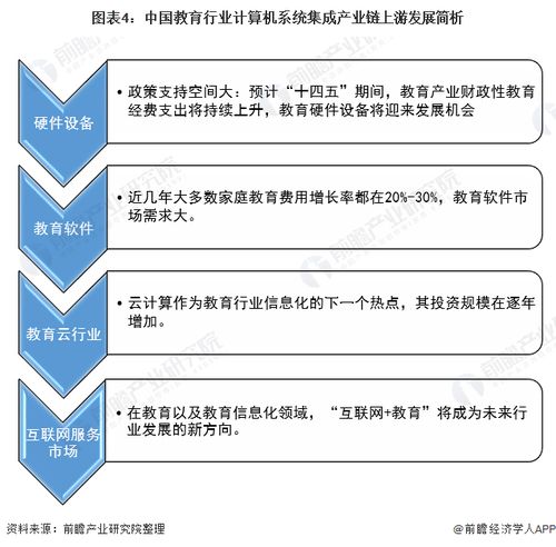 2022年中國教育行業(yè)計算機(jī)系統(tǒng)集成市場現(xiàn)狀及投資機(jī)會分析 上游投資機(jī)會多